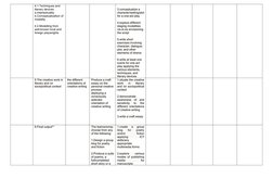 Grade 12 Creative Writing Curriculum Guide | PDF | Poetry | Narration