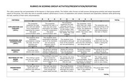 Rubrics for Group Activity Assessment | PDF | Rubric (Academic) | Cognition