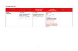 SECOND QUARTER
CONTENTS
CONTENTS STANDARDS
PERFORMANCE
STANDARDS
LEARNING
COMPETENCIES
LEARNING MATERIALS
Writing/ 
Compositi