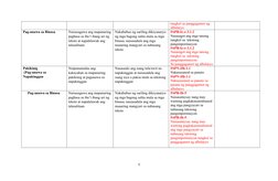 tungkol sa panggagamot ng 
albularyo
Pag-unawa sa Binasa
Naisasagawa ang mapanuring
pagbasa sa iba’t ibang uri ng 
teksto at