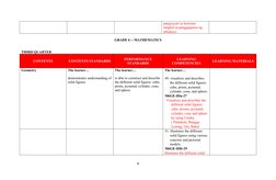 pangyayari sa kuwento  
tungkol sa panggagamot ng 
albularyo
GRADE 6 -- MATHEMATICS
THIRD QUARTER
CONTENTS
CONTENTS STANDARDS