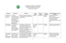 OSIAS EDUCATIONAL FOUNDATION
Dr. Camilo Osias, Balaoan, La Union 2517
Enhanced Faculty Development Plan
School Year 2019-2023