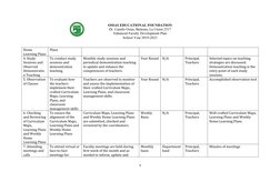 OSIAS EDUCATIONAL FOUNDATION
Dr. Camilo Osias, Balaoan, La Union 2517
Enhanced Faculty Development Plan
School Year 2019-2023
