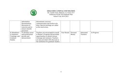 OSIAS EDUCATIONAL FOUNDATION
Dr. Camilo Osias, Balaoan, La Union 2517
Enhanced Faculty Development Plan
School Year 2019-2023