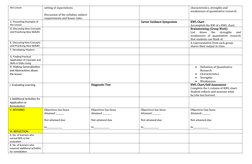 the Lesson
setting of expectations.
Discussion of the syllabus, subject 
requirements and house rules.
characteristics, stren