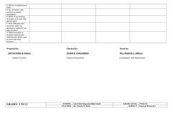 C. Did the remedial lessons 
work?
D. No. of learners who 
continue to require 
remediation
E. Which of my teaching 
strategi