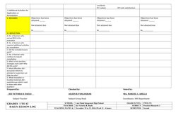 residents
IV=salary
DV=job satisfaction
J. Additional Activities for 
Application or 
Remediation
V. REMARKS
Objectives has b