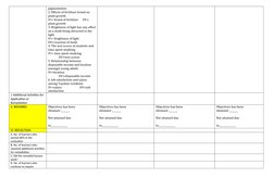 pigmentation
2. Effects of fertilizer brand on 
plant growth
IV= brand of fertilizer     DV= 
plant growth
3. Brightness of l
