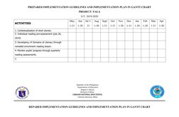 PREPARED IMPLEMENTATION GUIDELINES AND IMPLEMENTATION PLAN IN GANTT CHART 
PROJECT: TALA
S.Y. 2019-2020
ACTIVITIES
May
1-31
J