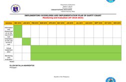 Department of Education
                               Region V (Bicol)