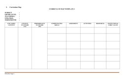 Performance Task In Curriculum Map Editable Curriculum Map Template | PDF | Rubric (Academic) | Cognitive ...