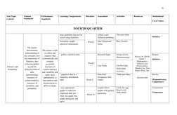 10
Unit Topic
Content
Content 
Standards
Performance
Standards
Learning Competencies
Duration
Assessment
Activities
Resources