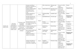 3
Numbers and
Number Sense
The learner
demonstrates
understanding of
key concepts of
sets and the real
number system.
The lea