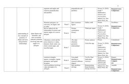 9
understanding of
key concepts of
geometry of
shapes and sizes,
and geometric
relationships
plane figures and
formulate and