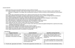 Intensive Nursing Practicum Overview | PDF | Nursing | Evidence Based ...