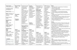 Generic Name:
Colistimethate Sodium
Trade/Brand Name:
Coly-Mycin M
Patients’ Dose-----------
Route: IM injection, IV 
injecti