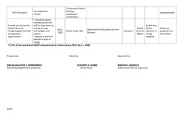 IATF Procedure)
the respectives 
schools
Coordinator/Filipino
Reading 
Coordinator 
Coordinators
implementation
Provide an it