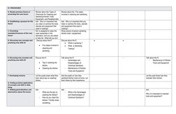 IV. PROCEDURES
A. Review previous lesson or 
presenting the new lesson
Review about the Types of 
Chemicals for Cleaning and