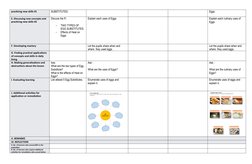 practicing new skills #1
SUBSTITUTES.
Eggs
E. Discussing new concepts and 
practicing new skills #2
Discuss the ff.:
-
TWO TY