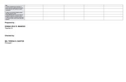 80%.
C. Did the remedial lessons work? No. of 
learners who have caught up with the lesson.
D. No. of learners who continue t