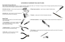 Hardware Tools Categories and Uses | PDF | Electrostatic Discharge ...