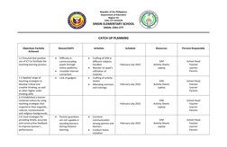 Republic of the Philippines
Department of Education
Region VII
CEBU CITY DIVISION
SINSIN ELEMENTARY SCHOOL
SINSIN, CEBU CITY