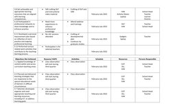 3.8 Set achievable and 
appropriate learning 
outcomes that are aligned 
with learning 
competencies.

Still crafting DLP 
a