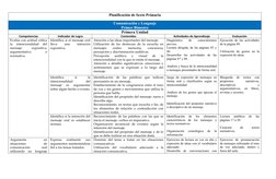 Planificación de Sexto Primaria
Comunicación y Lenguaje
Primer Bimestre
Primera Unidad
Competencias
Indicador de Logro
Conten