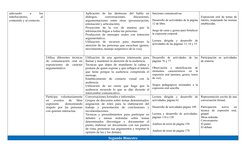 adecuado
 
a
 
los
interlocutores,
 
al
contenido y al contexto.
Aplicación  de  las  destrezas  del  habla  en
diálogos,
 
c