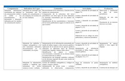 Competencias
Indicadores de Logro
Contenidos
Actividades
Evaluación
Interpreta  información
transmitida por sistemas
de comun