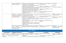 utilizar  eficientemente  la
información necesaria.
Utilización del orden alfabético para  localizar
información en materiale