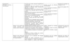 requerimientos
personales,  escolares  y
socioculturales.
los textos que escribe: principal, ejemplificador,
y concluyente.
O