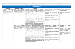 Demostración  de  respeto  por  las  normas
lingüísticas propias de los idiomas que domina.
Cuarto Bimestre
Competencias
Indi