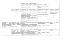 Integración,  en  los  textos  que  redacta,  de
oraciones según la clasificación que se utilice
(bimembres  y  unimembres  o
