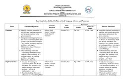 Republic of the Philippines
DEPARTMENT OF EDUCATION
Region I
SCHOOLS DIVISION OFFICE URDANETA CITY
Cluster 1
DON AMADEO PEREZ