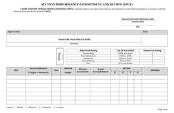 SECTION PERFORMANCE COMMITMENT AND REVIEW (SPCR)
I, NAME, POSITION, BUREAU/SERVICE/REGIONAL OFFICE, commit to deliver and agr
