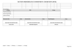 SECTION PERFORMANCE COMMITMENT AND REVIEW (SPCR)
Average Rating
Category
MFO
Rating
Total Overall Rating
Final Average Rating