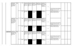 IPCRF Template for SY 2022-2023 | PDF | Learning | Teachers