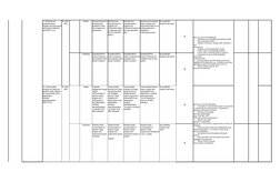 IPCRF Template for SY 2022-2023 | PDF | Learning | Teachers