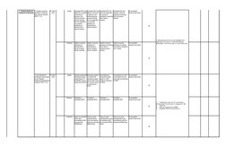 IPCRF Template for SY 2022-2023 | PDF | Learning | Teachers
