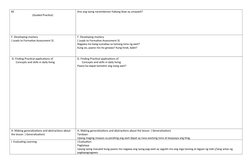 #2
(Guided Practice)
Ano ang iyong naramdaman habang ikaw ay umaawit?
F. Developing mastery
( Leads to Formative Assessment 3