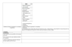 1 - Hindi Gaanong Mahusay
2 - Mahusay
3 - Buong husay
J. Additional activities for application or remediation
( Assignment)
J