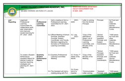 UPPER VILLAGES CHRISTIAN ACADEMY, INC.
#25 BRGY. RIVERSIDE, SAN PEDRO CITY, LAGUNA
SENIOR HIGH SCHOOL DEPARTMENT
FACULTY DEVE