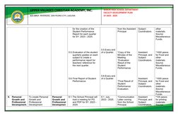 UPPER VILLAGES CHRISTIAN ACADEMY, INC.
#25 BRGY. RIVERSIDE, SAN PEDRO CITY, LAGUNA
SENIOR HIGH SCHOOL DEPARTMENT
FACULTY DEVE