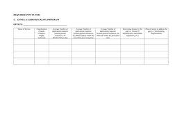 Zero Backlog Program Annex A & B Guide | PDF | Computers | Technology ...