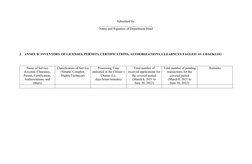 Zero Backlog Program Annex A & B Guide | PDF | Computers | Technology ...