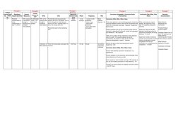 Metal Detector Validation Protocol | PDF | Verification And Validation ...