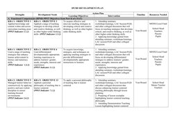Teacher Development Plan 2024-2025 | PDF | Teachers | Learning