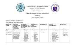 F. D. ROOSEVELT MEMORIAL SCHOOL
Guzman St., Sto. Cristo, Angat, Bulacan
Tel. No. (044) 308 – 1892
CURRICULUM MAP IN GENERAL M