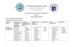 F. D. ROOSEVELT MEMORIAL SCHOOL
Guzman St., Sto. Cristo, Angat, Bulacan
Tel. No. (044) 308 – 1892
CURRICULUM MAP IN GENERAL M